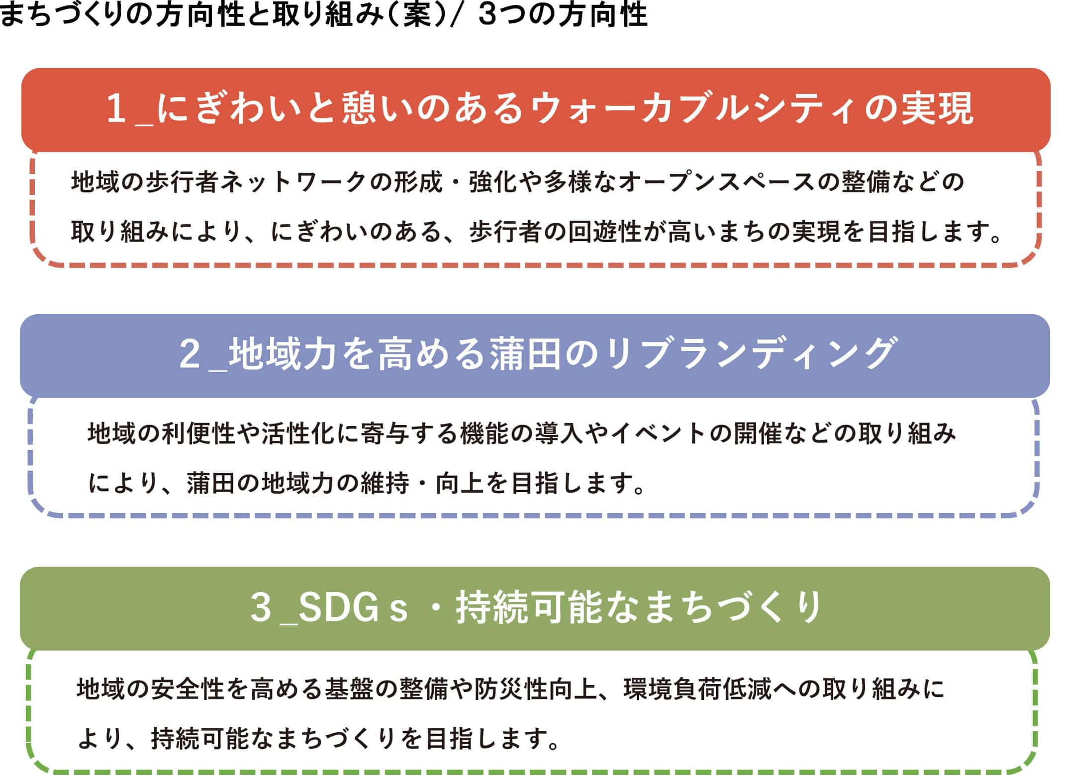 まちづくりの方向性と取り組み(案)