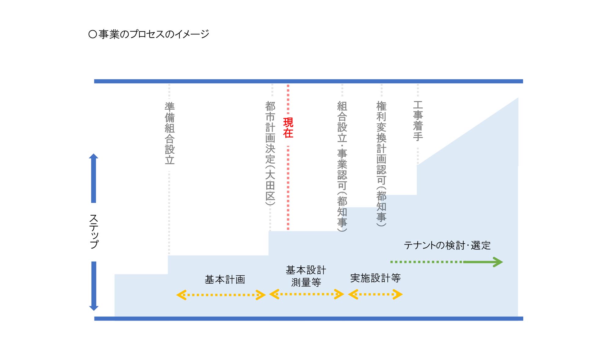あなたのくらしと気分をUPする KAMATA UP TERRACE